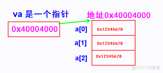 C语言指针类型，8个例子给你讲明白_数据结构_05