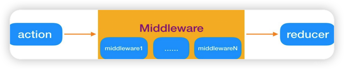 Redux的纯函数、中间件_redux_02