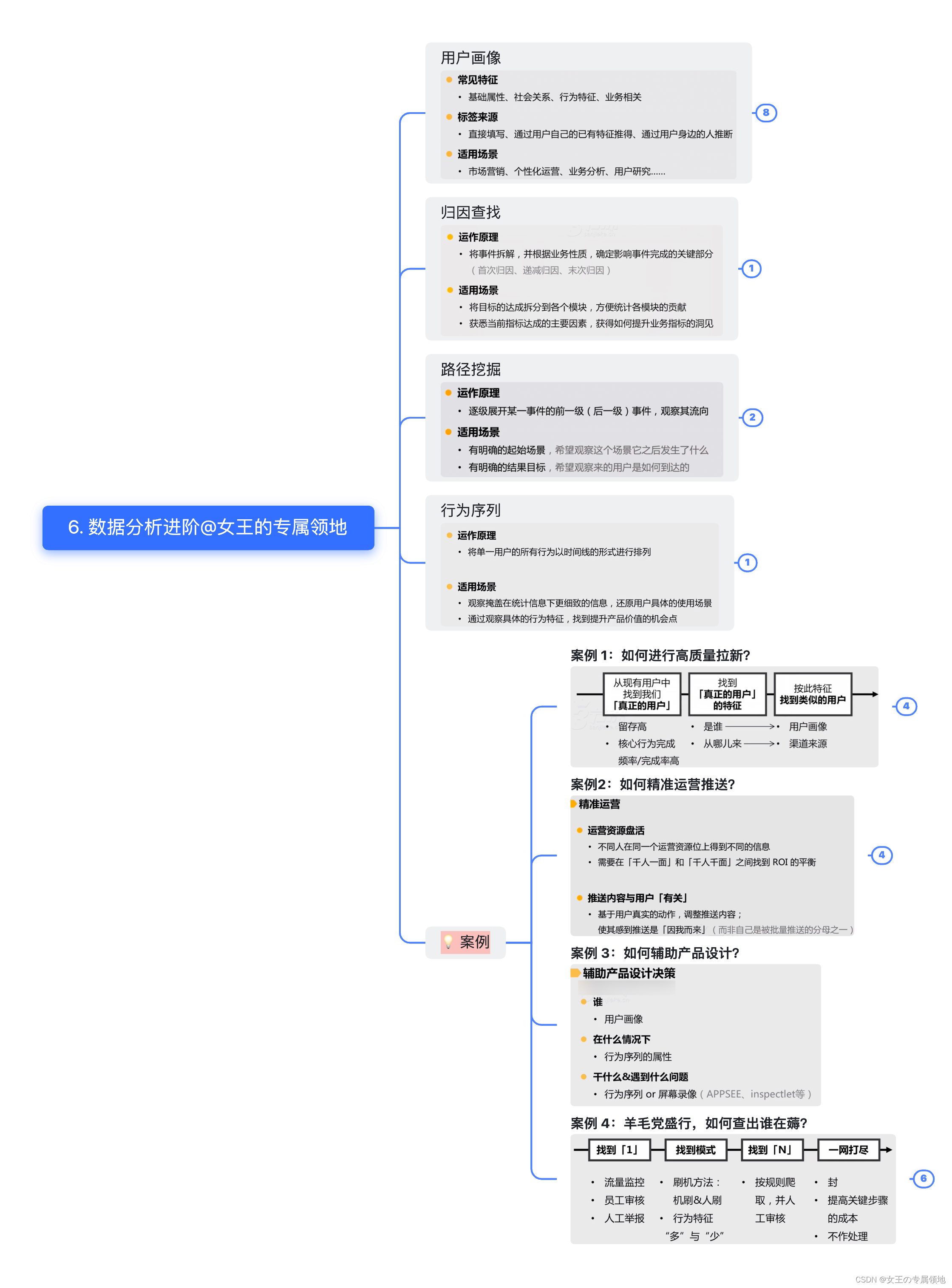 互联网业务数据分析-数据分析进阶_数据分析