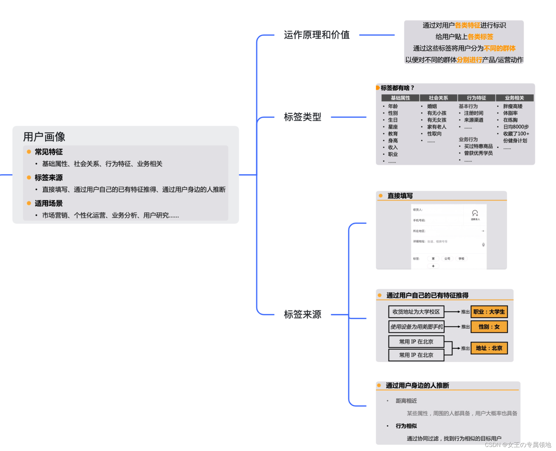 互联网业务数据分析-数据分析进阶_用户画像_02