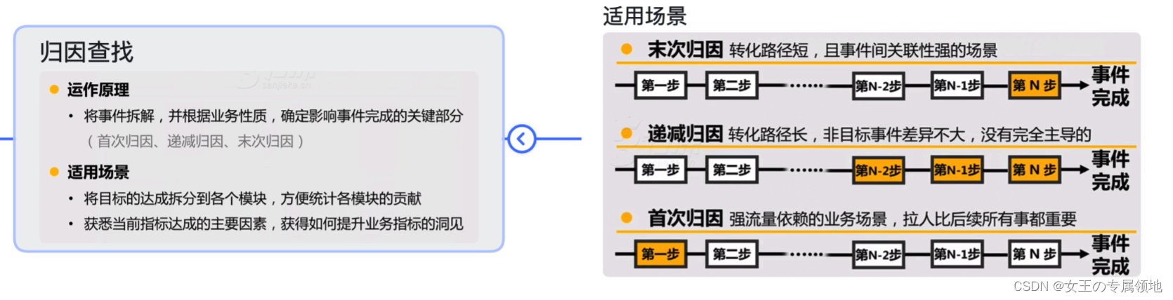 互联网业务数据分析-数据分析进阶_数据分析_03