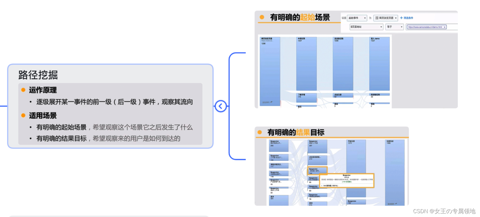 互联网业务数据分析-数据分析进阶_用户画像_04