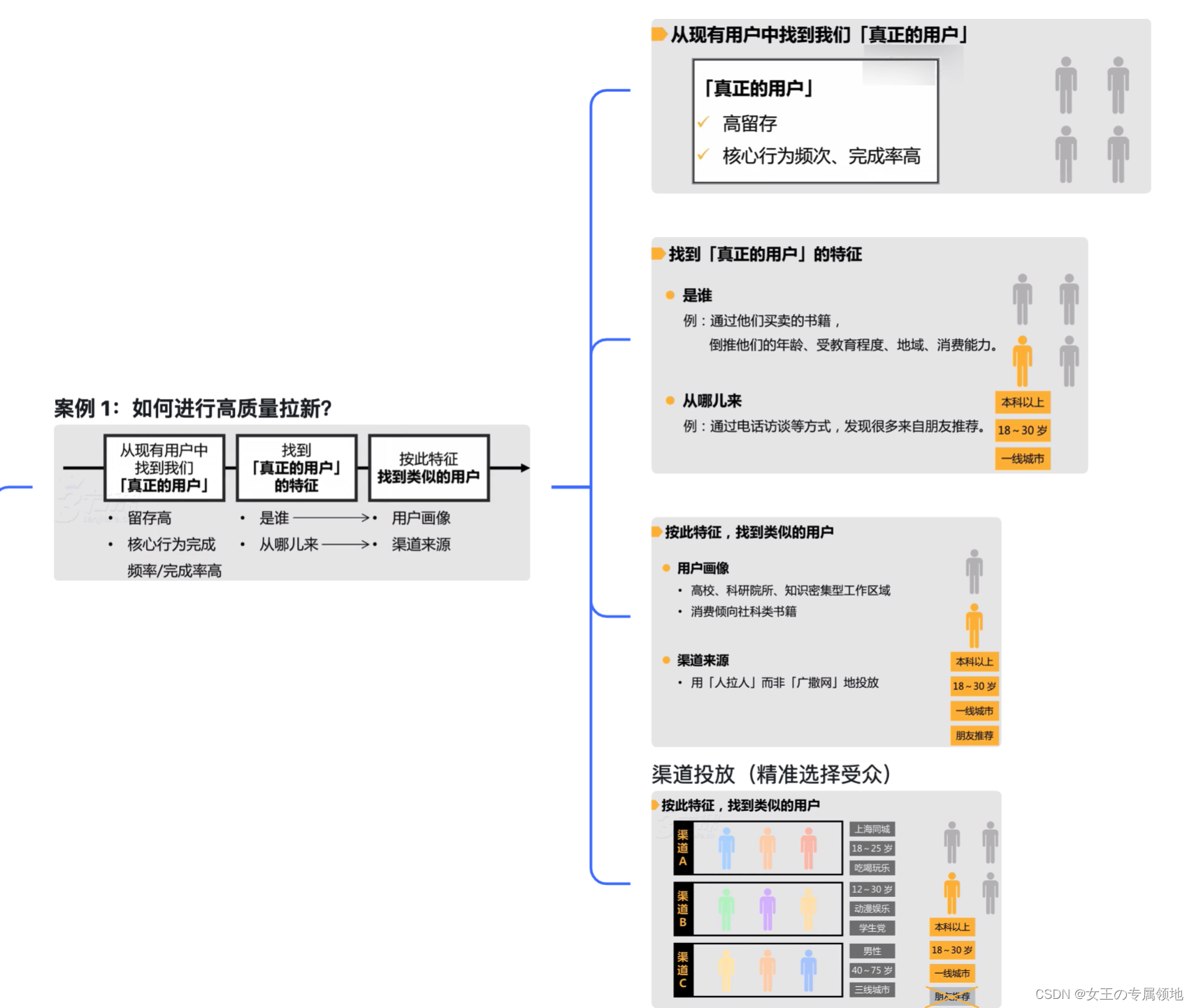 互联网业务数据分析-数据分析进阶_数据分析_06