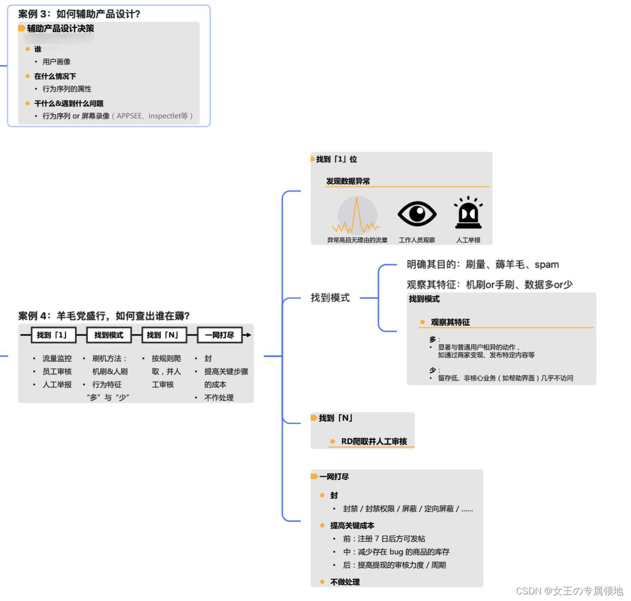 互联网业务数据分析-数据分析进阶_用户画像_08