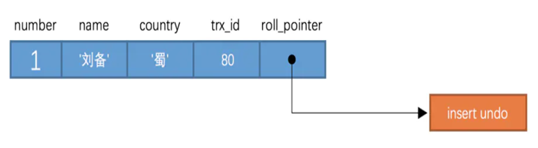 【MySQL】MVCC是如何解决快照读下的幻读问题的_mvcc