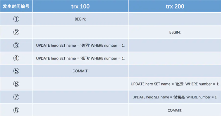 【MySQL】MVCC是如何解决快照读下的幻读问题的_数据库_02