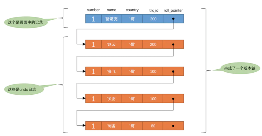 【MySQL】MVCC是如何解决快照读下的幻读问题的_java_03