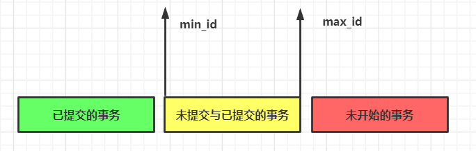 【MySQL】MVCC是如何解决快照读下的幻读问题的_java_04