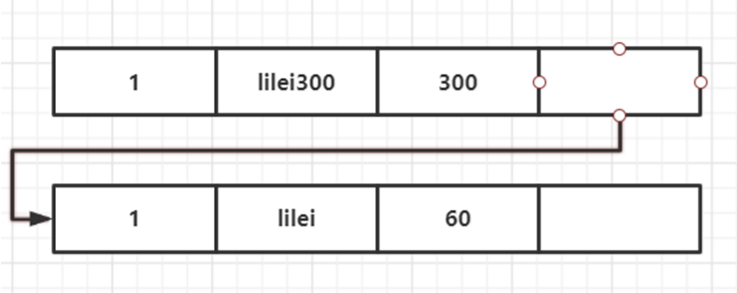 【MySQL】MVCC是如何解决快照读下的幻读问题的_mysql_07