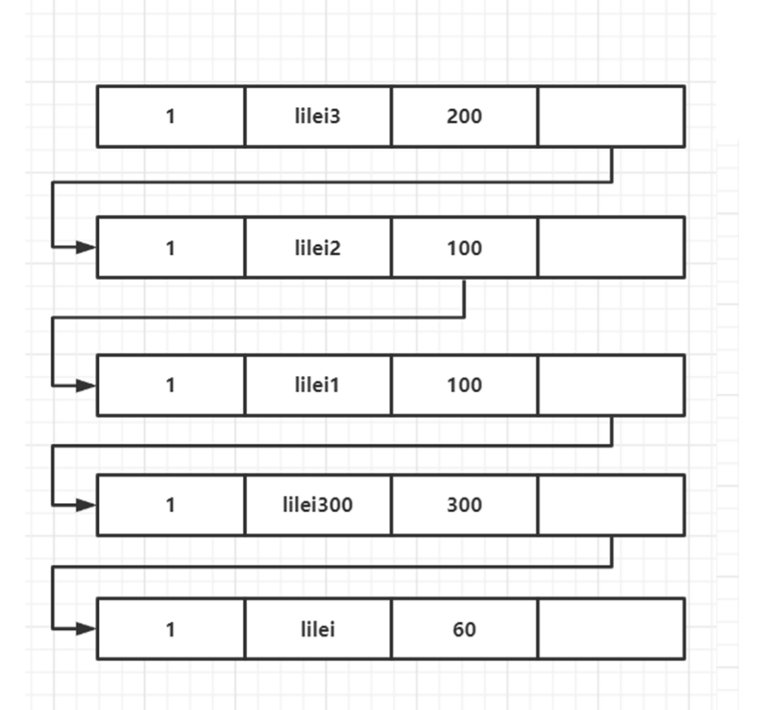 【MySQL】MVCC是如何解决快照读下的幻读问题的_快照读_08