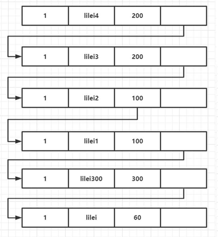 【MySQL】MVCC是如何解决快照读下的幻读问题的_java_09