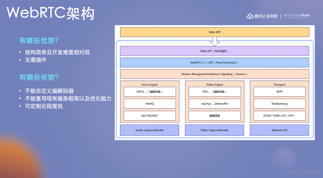 基于WebAssembly构建Web端音视频通话引擎_自定义_02