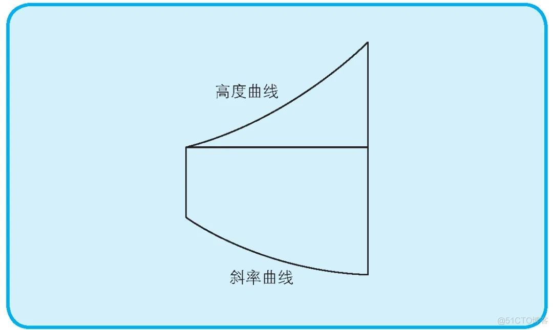 中科院院士林群：微分方程原来这么简单！_工程技术_06