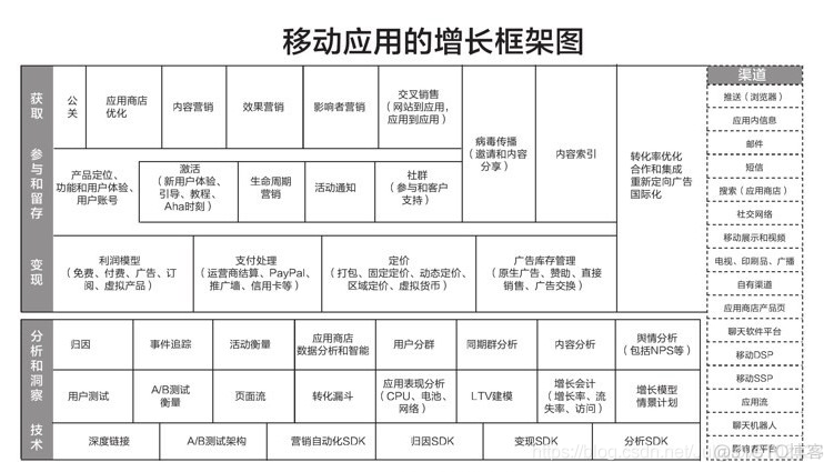 「产品读书」硅谷增长黑客实战笔记_生命周期_07