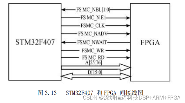 基于STM32 ARM+FPGA的电能质量分析仪方案（一）硬件设计_数据采集_04