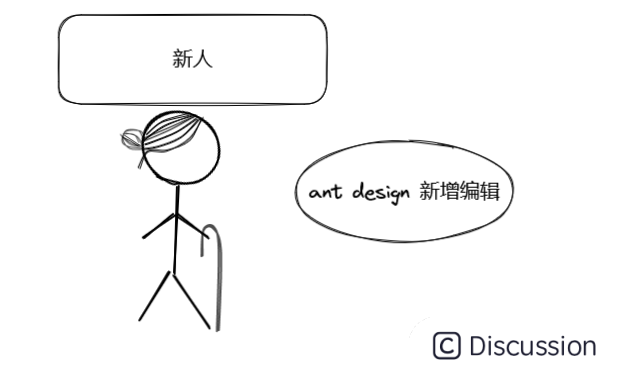 ant design一个页面（新增编辑）_ci