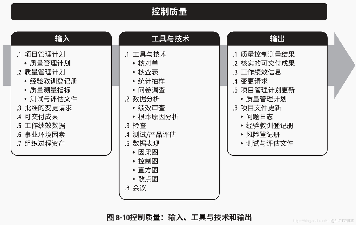 第七部分 项目质量管理_项目管理_05