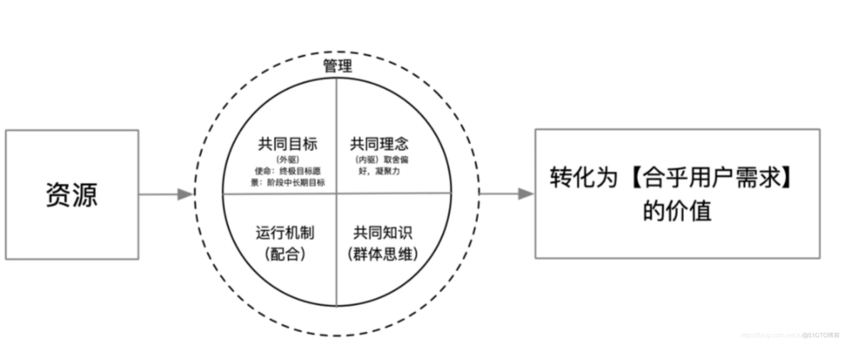 「产品读书」俞军产品方法论_数据_05