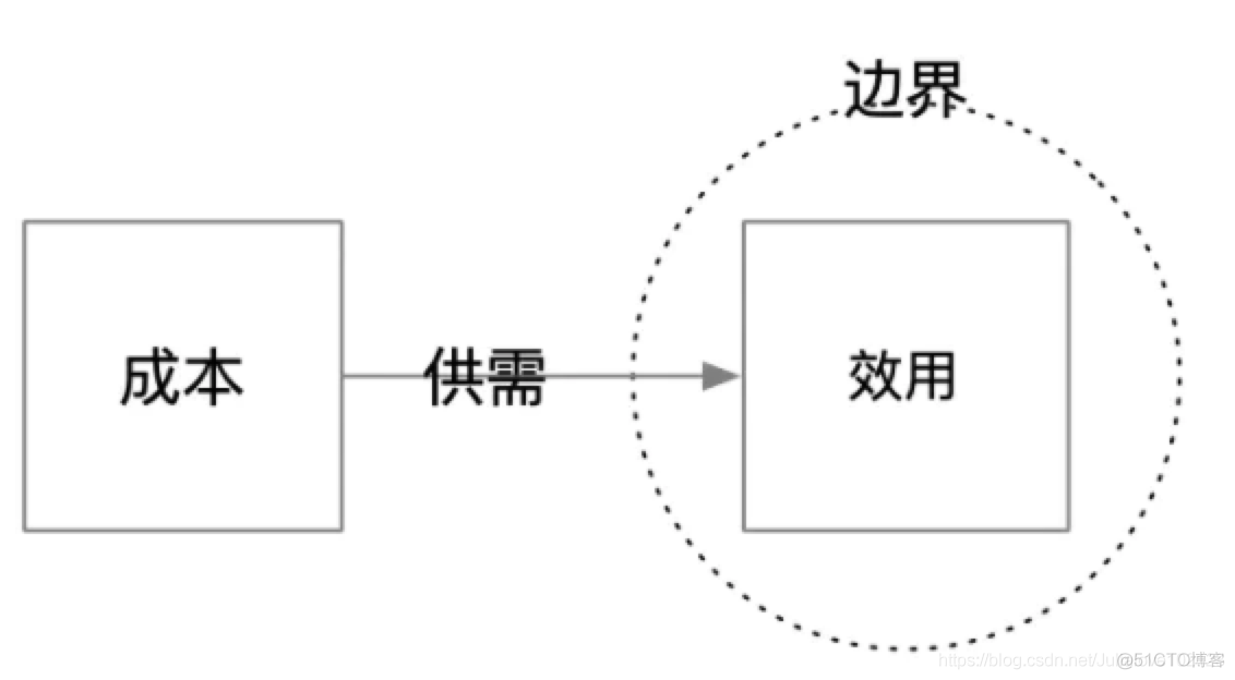 「产品读书」俞军产品方法论_产品经理_06