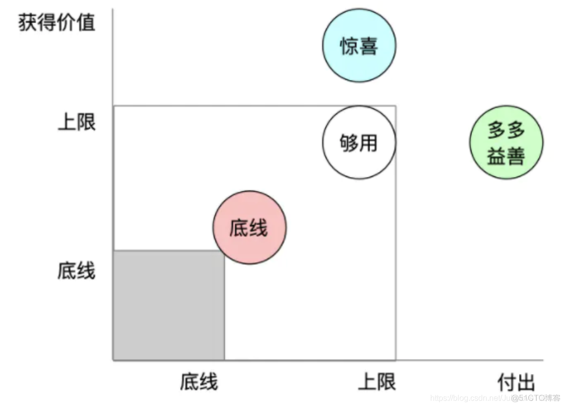 「产品读书」俞军产品方法论_产品方法论_07