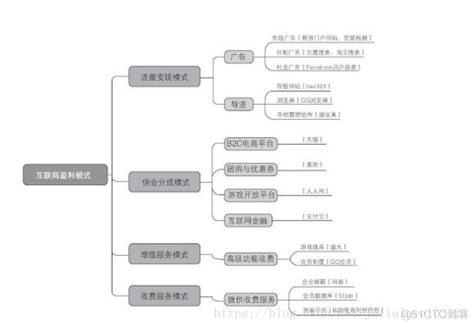 产品经理笔试面试准备_产品经理