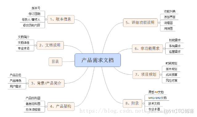 产品经理笔试面试准备_产品经理_02