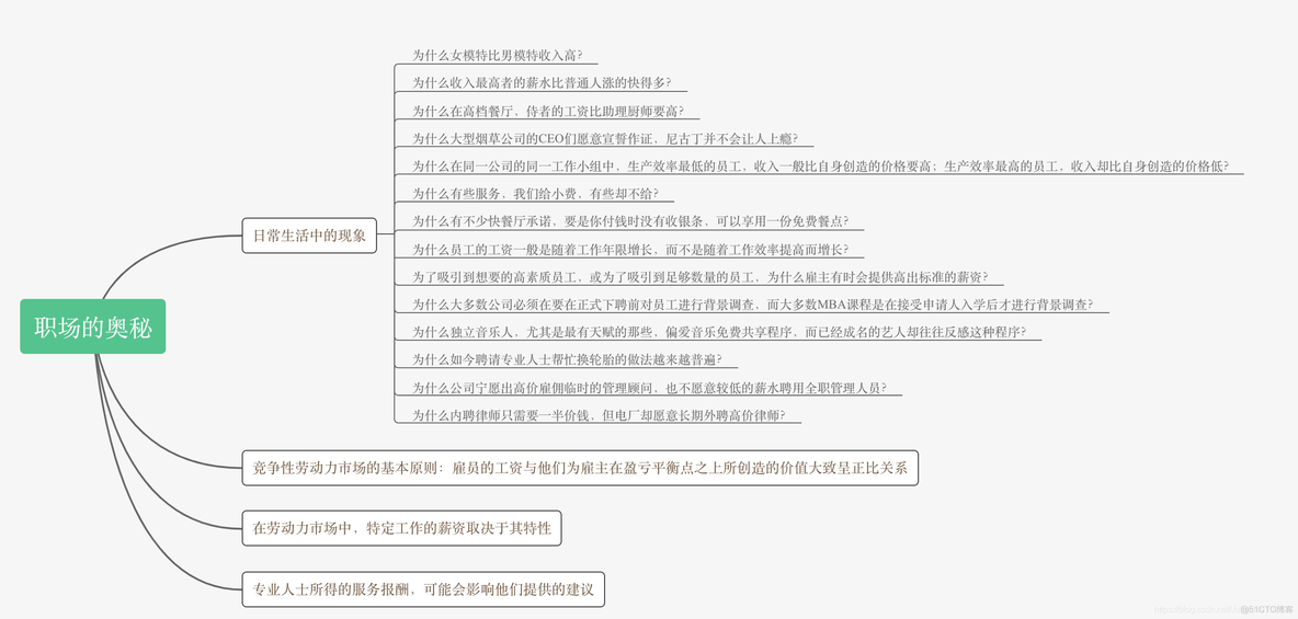 「经济读物」牛奶可乐经济学_ooc_04