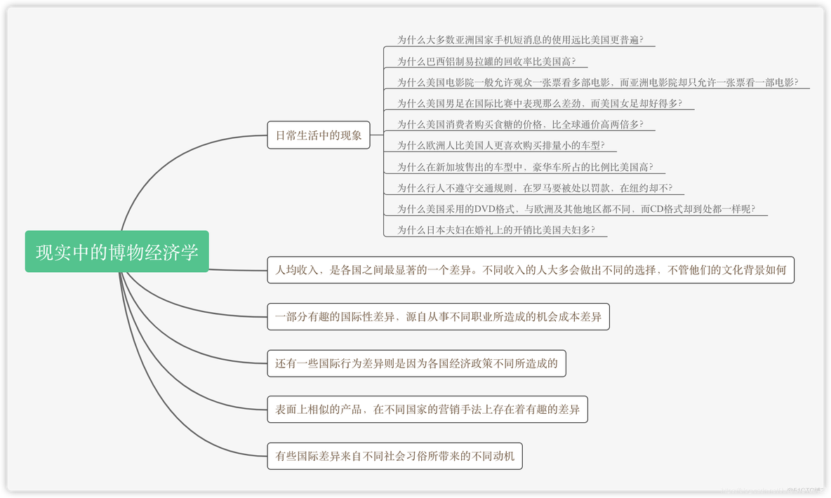 「经济读物」牛奶可乐经济学_思维导图_11