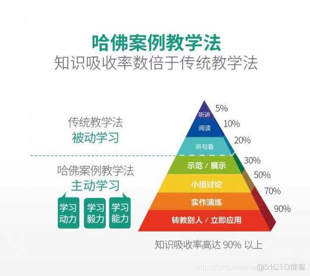 第一部分 项目管理探讨_产品经理