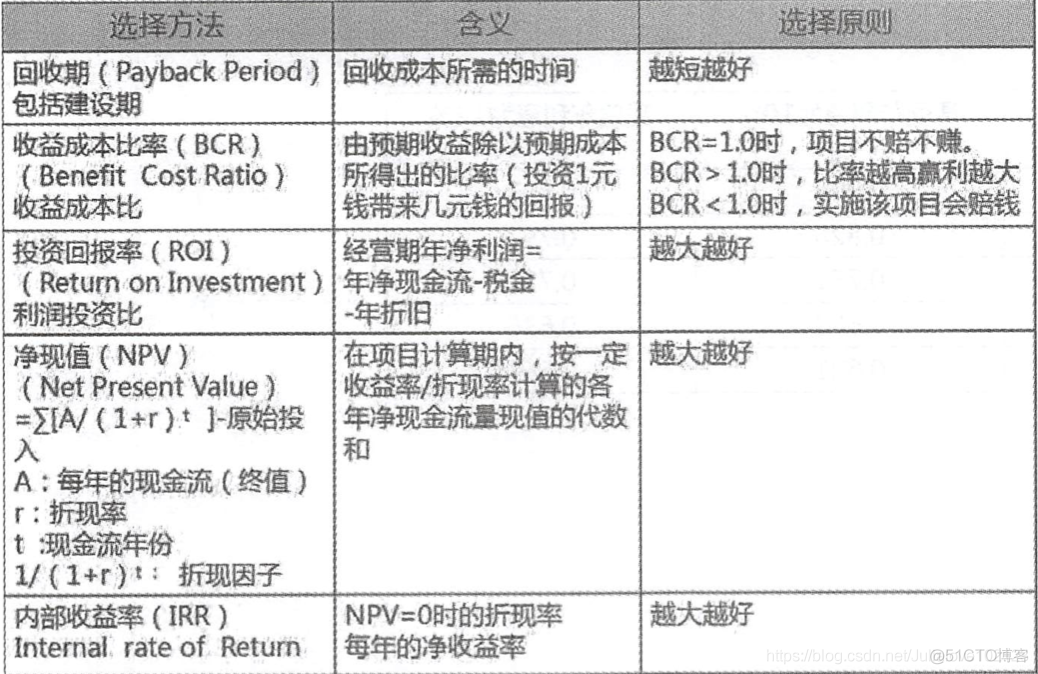 第二部分 项目管理标准_执行过程_04