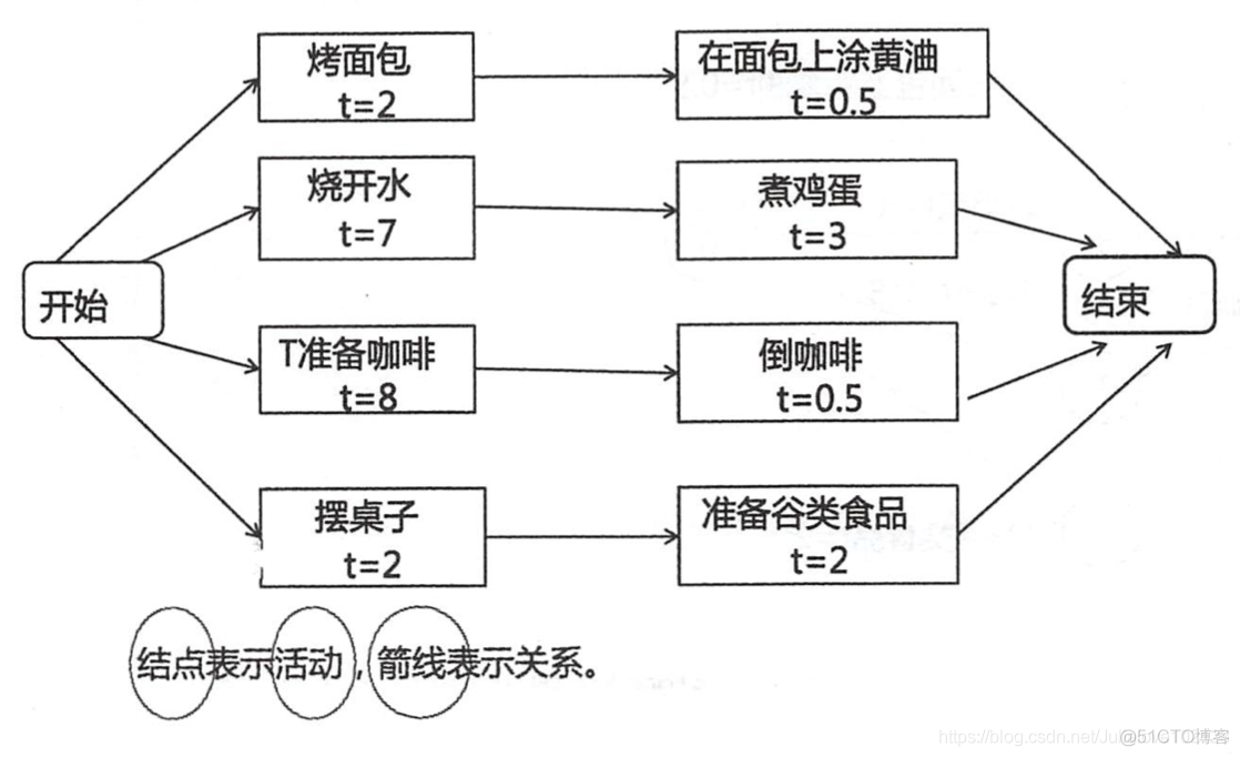 第二部分 项目管理标准_待更新_05