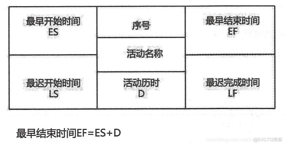 第二部分 项目管理标准_执行过程_06