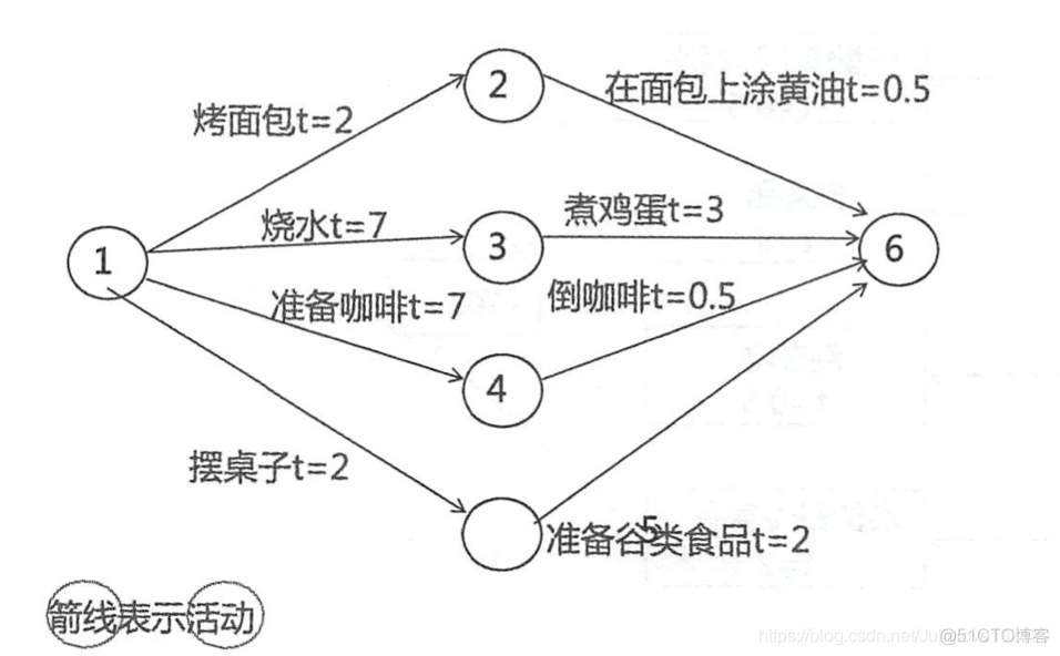 第二部分 项目管理标准_PMP_07