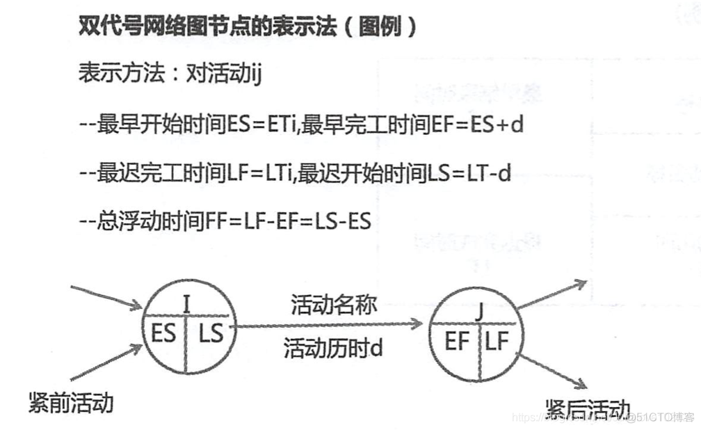 第二部分 项目管理标准_PMP_08