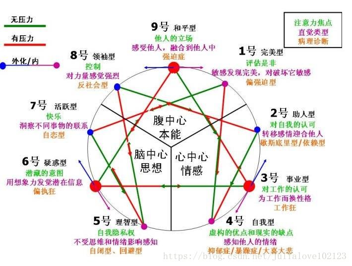 产品读书.心理学《九型人格》_常用词_02