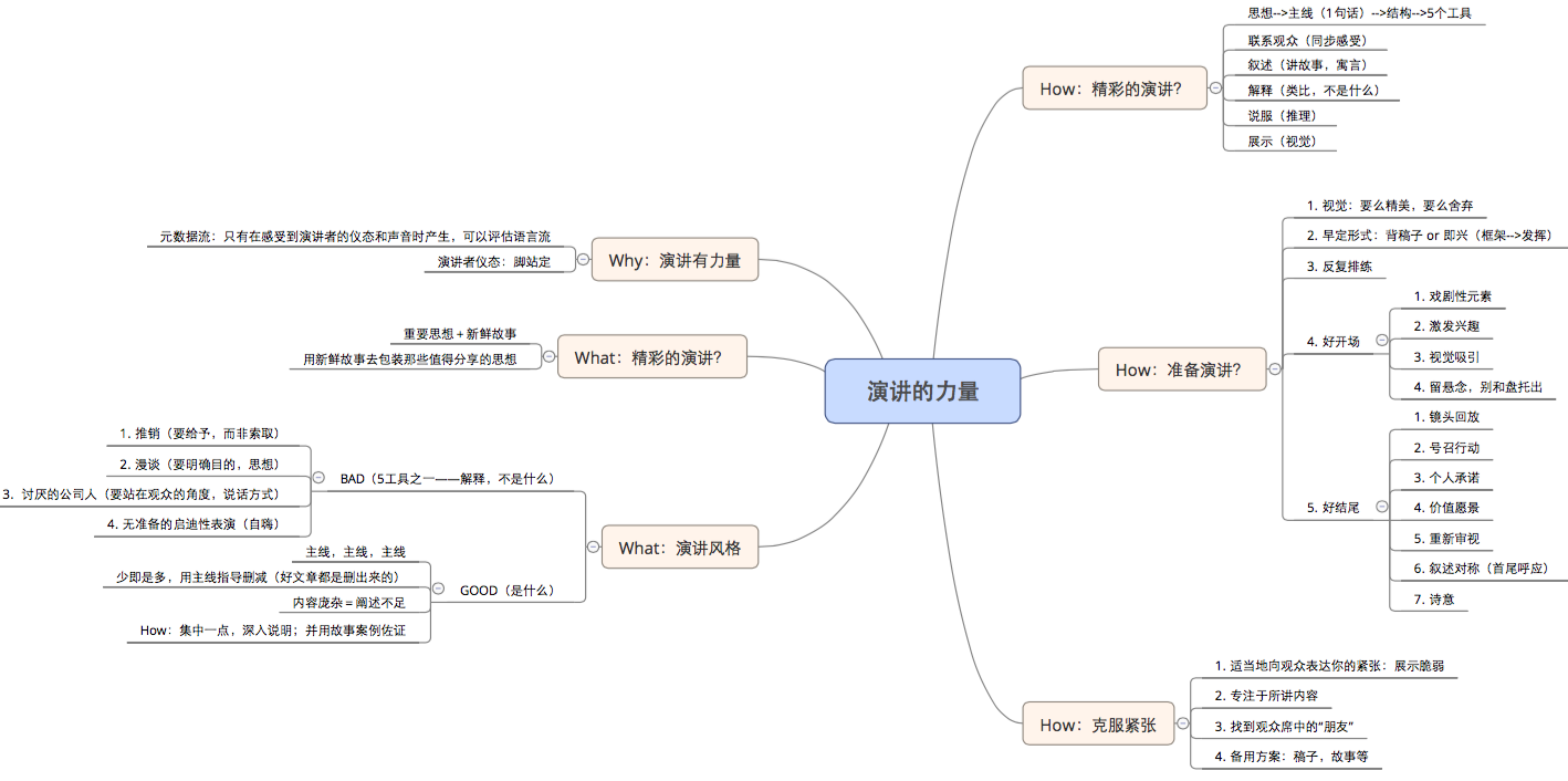 产品读书《演讲的力量》_智能手机_02