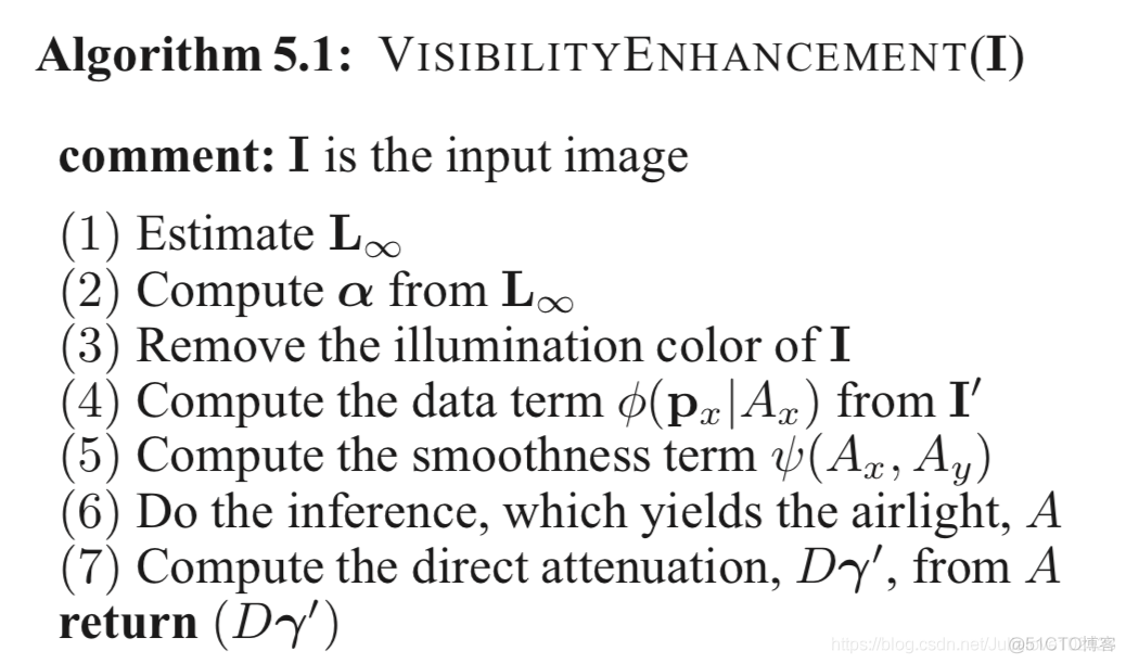 Visibility in Bad Weather from a Single Image (Tan)_解决方案_22