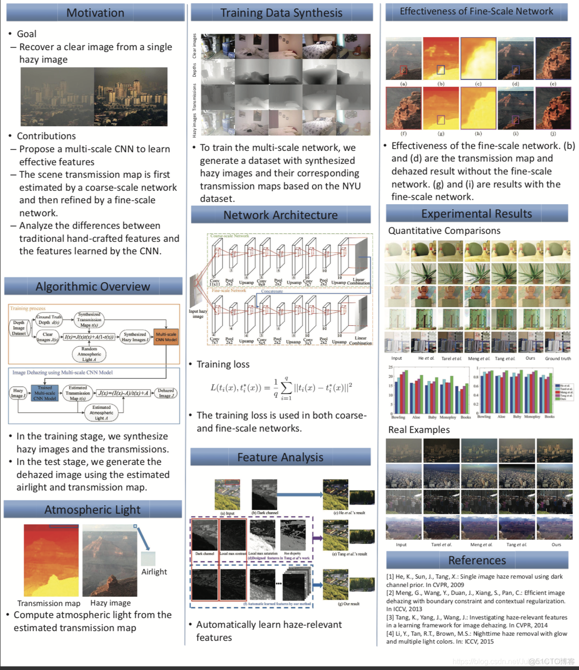 Single Image Dehazing via Multi-Scale Convolutional Neural Networks_深度学习_05