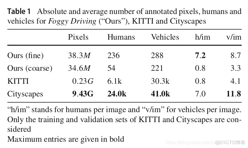 Semantic Foggy Scene Understanding with Synthetic Data_去噪_04