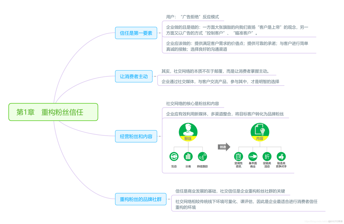 产品读书《粉丝经济：传统企业转型互联网的突破口》_IP_02