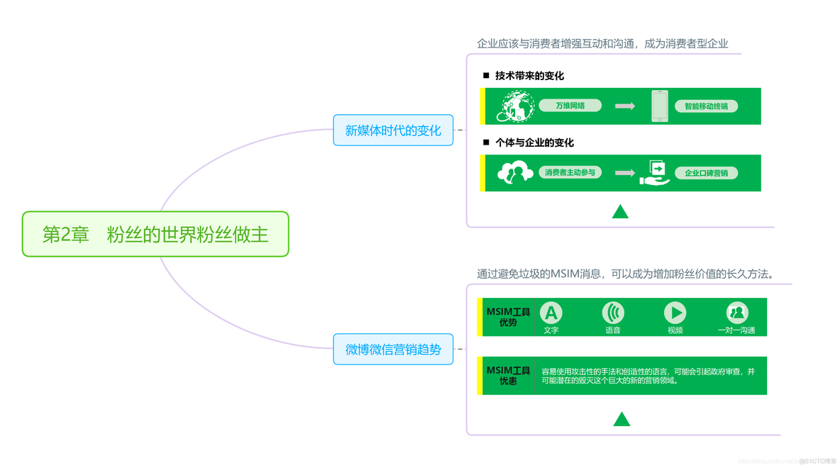 产品读书《粉丝经济：传统企业转型互联网的突破口》_商业_03