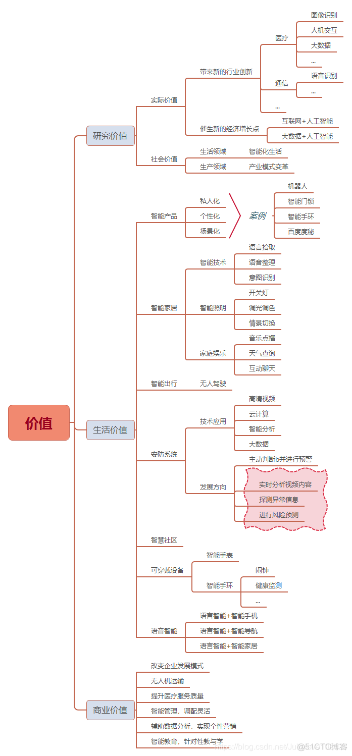 产品读书《AI人工智能：发展简史+技术案例+商业应用》_商业模式_05