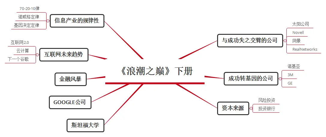 产品读书《浪潮之巅》_云计算_03