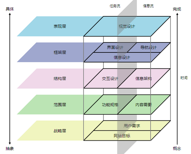 产品体验报告：写作框架_参考资料