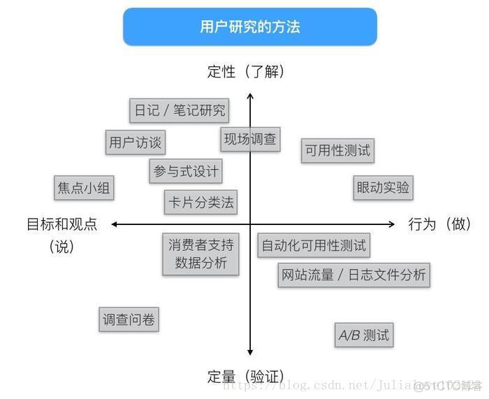 产品读书《人人都是产品经理 1.0》_商业_04