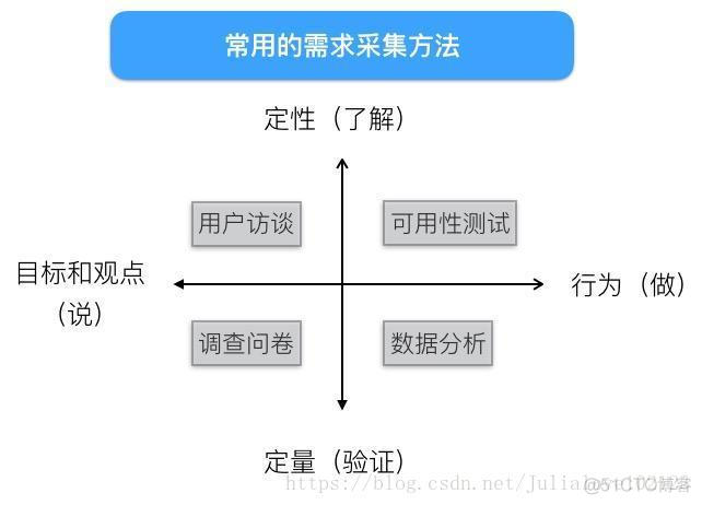 产品读书《人人都是产品经理 1.0》_商业_05