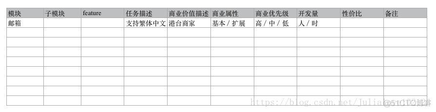 产品读书《人人都是产品经理 1.0》_商业_08