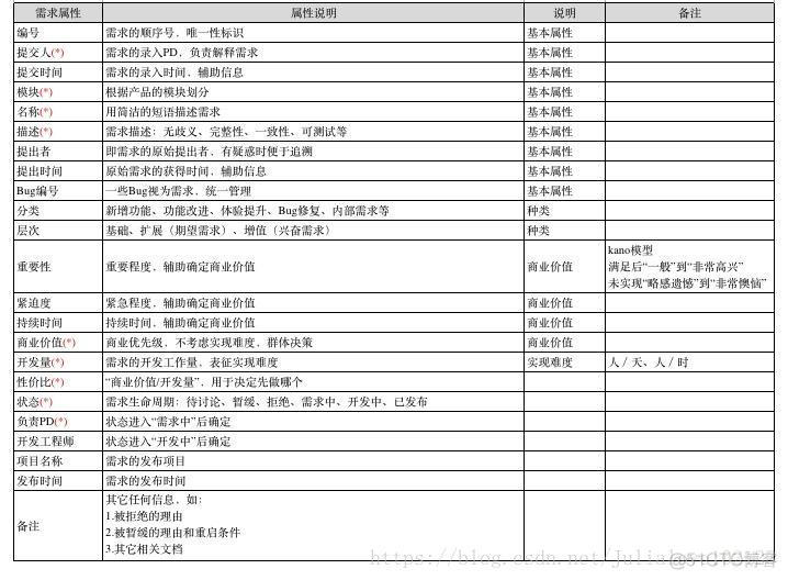 产品读书《人人都是产品经理 1.0》_商业_09