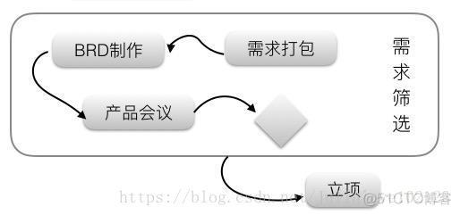 产品读书《人人都是产品经理 1.0》_商业价值_10