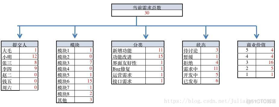 产品读书《人人都是产品经理 1.0》_产品经理_12